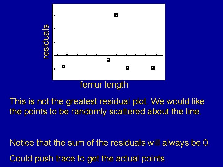 residuals femur length This is not the greatest residual plot. We would like the