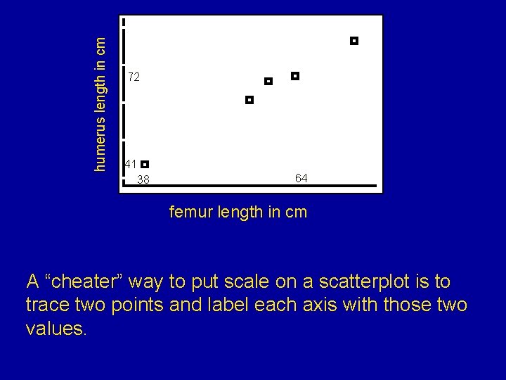 humerus length in cm 72 41 38 64 femur length in cm A “cheater”