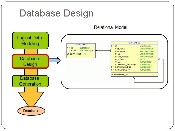 Database Design 