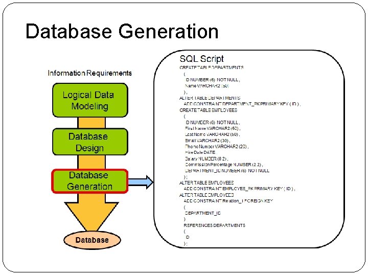 Database Generation 