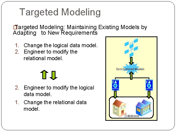 Targeted Modeling � Targeted Modeling: Maintaining Existing Models by Adapting to New Requirements 1.