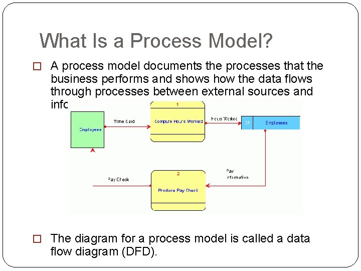 What Is a Process Model? � A process model documents the processes that the