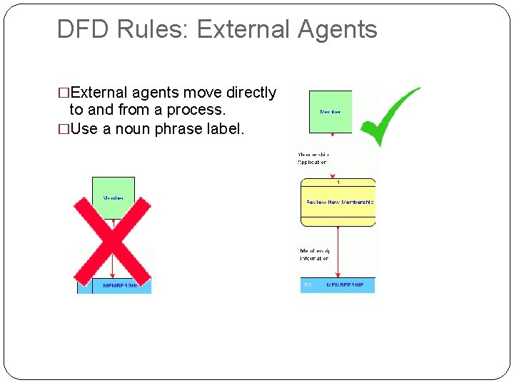 DFD Rules: External Agents �External agents move directly to and from a process. �Use