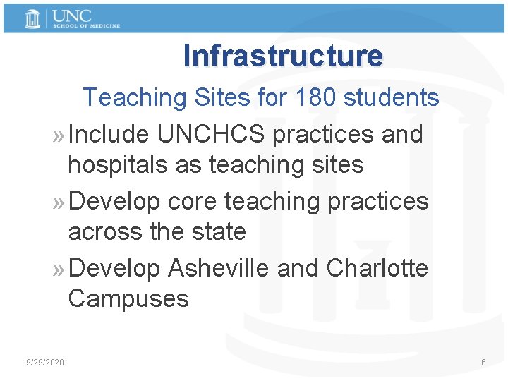 Infrastructure Teaching Sites for 180 students » Include UNCHCS practices and hospitals as teaching