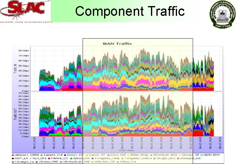 Component Traffic 
