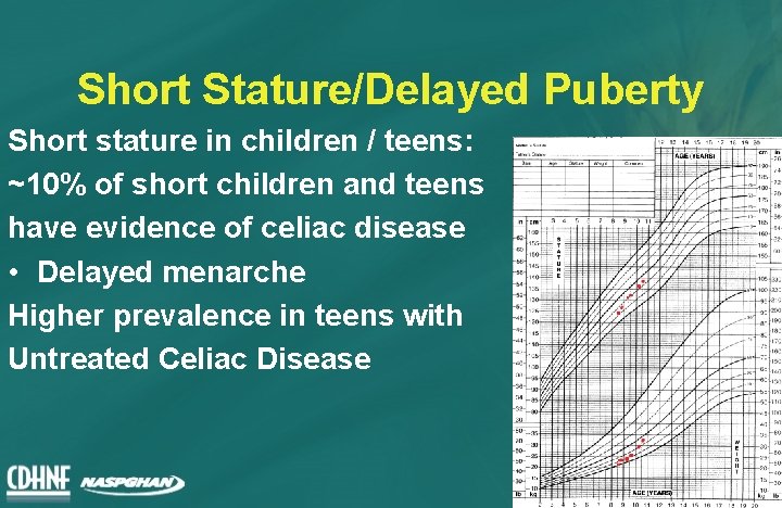 Short Stature/Delayed Puberty Short stature in children / teens: ~10% of short children and