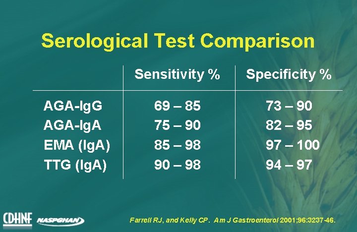 Serological Test Comparison AGA-Ig. G AGA-Ig. A EMA (Ig. A) TTG (Ig. A) Sensitivity