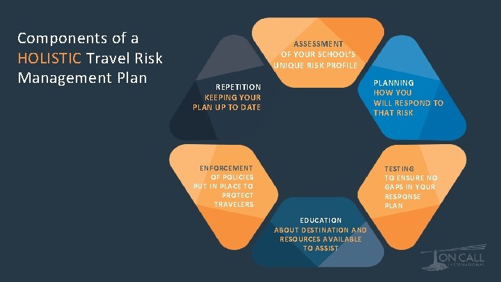 Components of a HOLISTIC Travel Risk Management Plan ASSESSMENT OF YOUR SCHOOL’S UNIQUE RISK