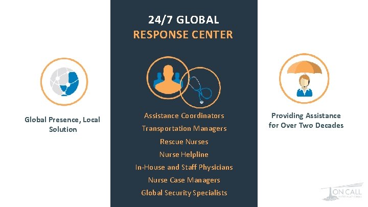 24/7 GLOBAL RESPONSE CENTER Global Presence, Local Solution Assistance Coordinators Transportation Managers Rescue Nurses