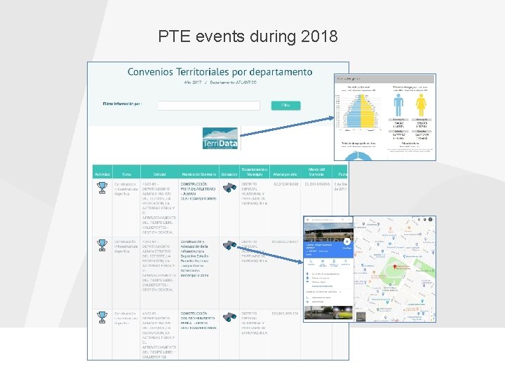 PTE events during 2018 