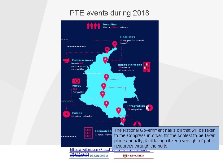 PTE events during 2018 The National Government has a bill that will be taken