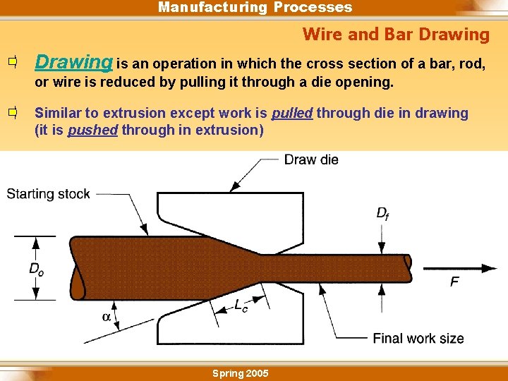 Manufacturing Processes Wire and Bar Drawing is an operation in which the cross section