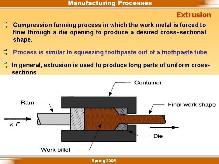 Manufacturing Processes Extrusion Compression forming process in which the work metal is forced to