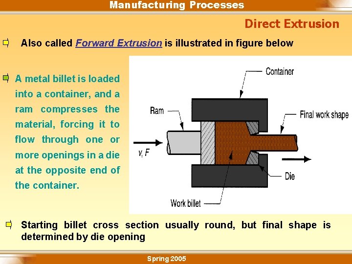 Manufacturing Processes Direct Extrusion Also called Forward Extrusion is illustrated in figure below A