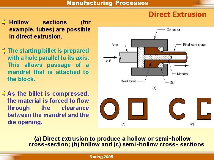 Manufacturing Processes Direct Extrusion Hollow sections (for example, tubes) are possible in direct extrusion.