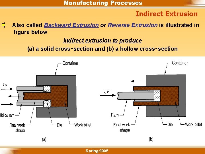 Manufacturing Processes Indirect Extrusion Also called Backward Extrusion or Reverse Extrusion is illustrated in