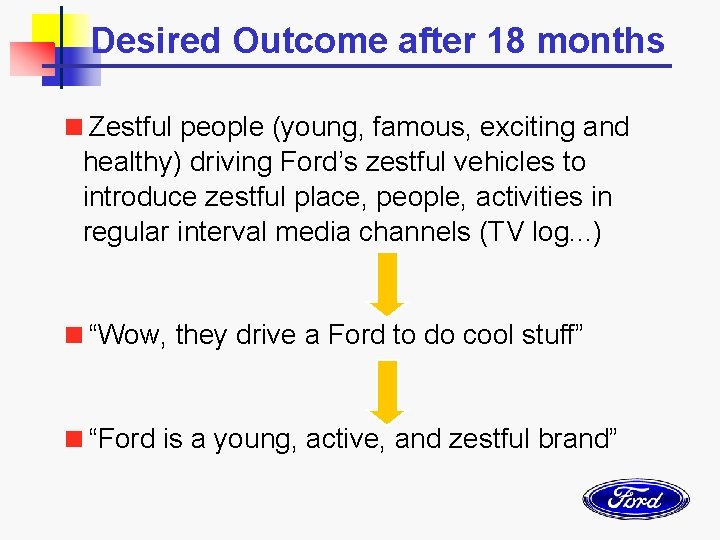 Desired Outcome after 18 months <Zestful people (young, famous, exciting and healthy) driving Ford’s