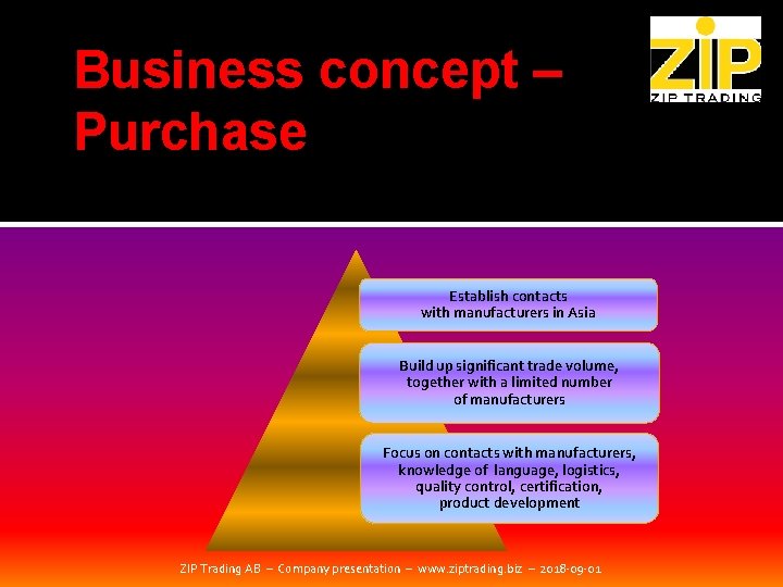 Business concept – Purchase Establish contacts with manufacturers in Asia Build up significant trade