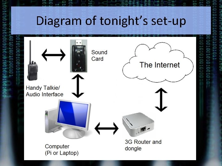 Diagram of tonight’s set-up 