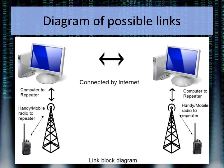 Diagram of possible links 