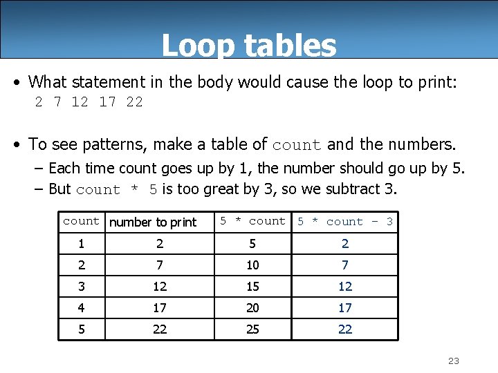 Loop tables • What statement in the body would cause the loop to print: