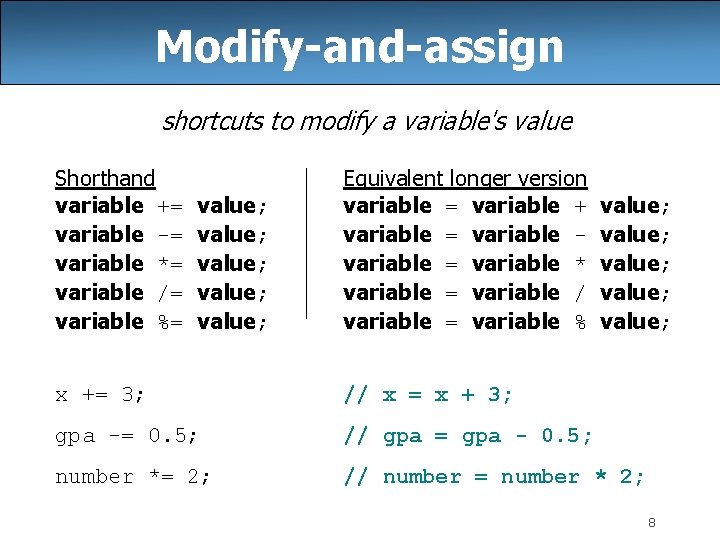 Modify-and-assign shortcuts to modify a variable's value Shorthand variable += variable -= variable *=