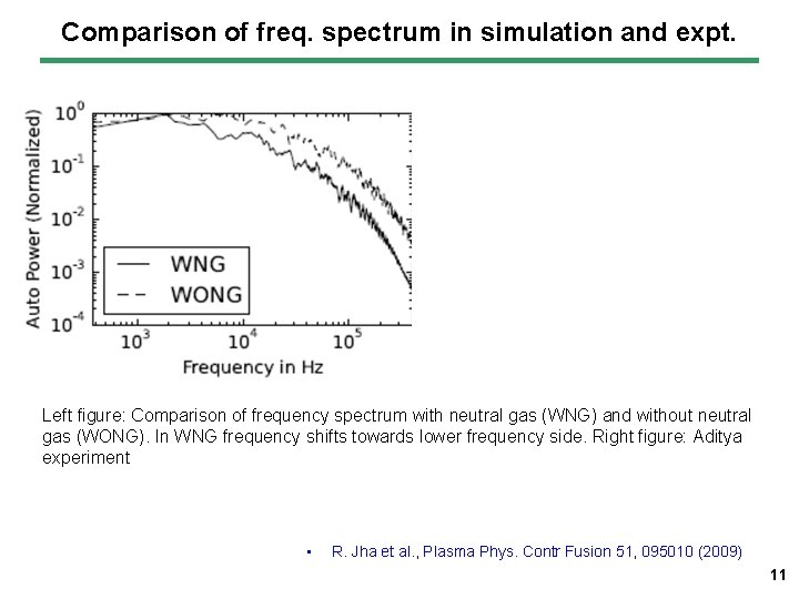 Comparison of freq. spectrum in simulation and expt. Left figure: Comparison of frequency spectrum