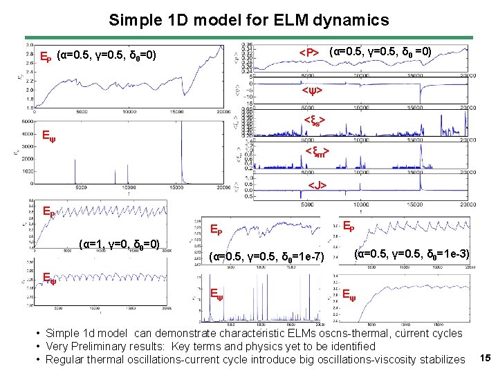 Simple 1 D model for ELM dynamics <P> (α=0. 5, γ=0. 5, δ 0