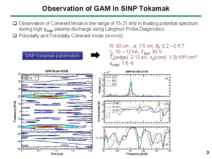 Observation of GAM in SINP Tokamak q Observation of Coherent Mode in the range