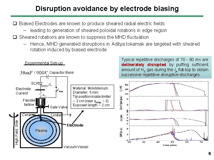 Disruption avoidance by electrode biasing q Biased Electrodes are known to produce sheared radial