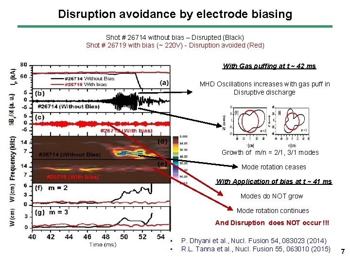 Disruption avoidance by electrode biasing Shot # 26714 without bias – Disrupted (Black) Shot