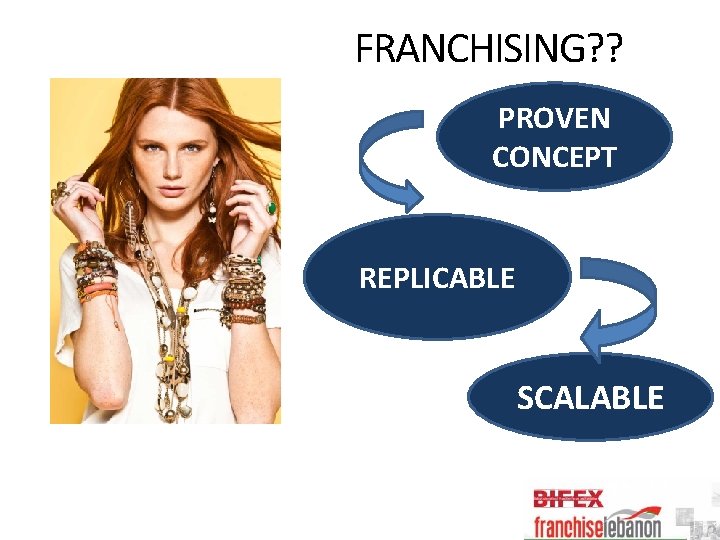 FRANCHISING? ? PROVEN CONCEPT REPLICABLE SCALABLE 