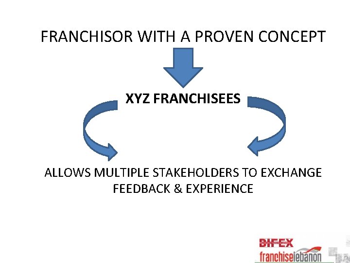 FRANCHISOR WITH A PROVEN CONCEPT XYZ FRANCHISEES ALLOWS MULTIPLE STAKEHOLDERS TO EXCHANGE FEEDBACK &