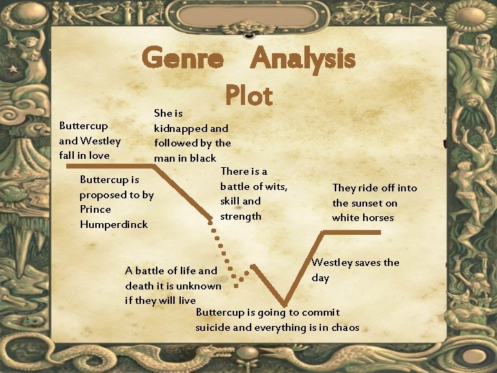 Genre Analysis Plot She is Buttercup kidnapped and Westley followed by the fall in