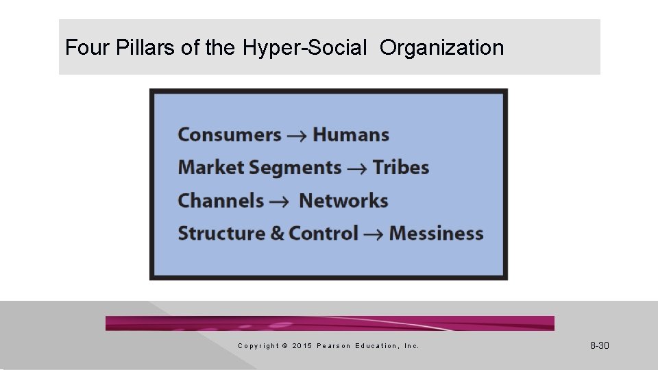 Four Pillars of the Hyper-Social Organization C o p y r i g h