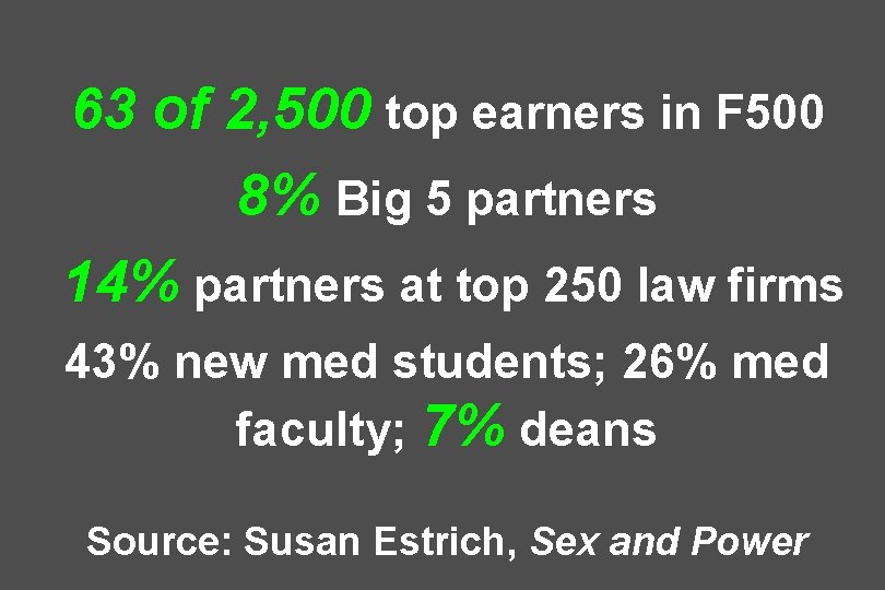 63 of 2, 500 top earners in F 500 8% Big 5 partners 14%