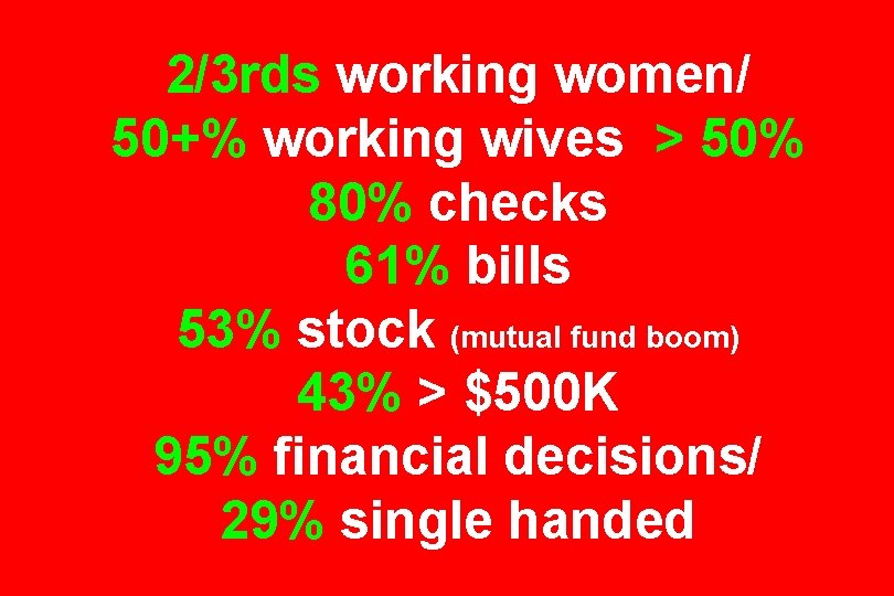 2/3 rds working women/ 50+% working wives > 50% 80% checks 61% bills 53%