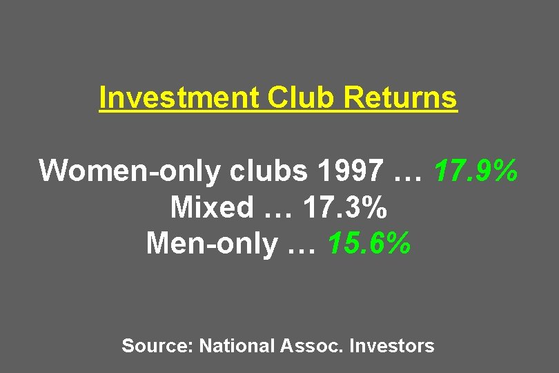 Investment Club Returns Women-only clubs 1997 … 17. 9% Mixed … 17. 3% Men-only