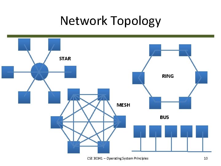 Network Topology STAR RING MESH BUS CSE 30341 – Operating System Principles 10 