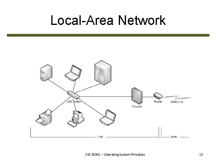 Local-Area Network CSE 30341 – Operating System Principles 12 