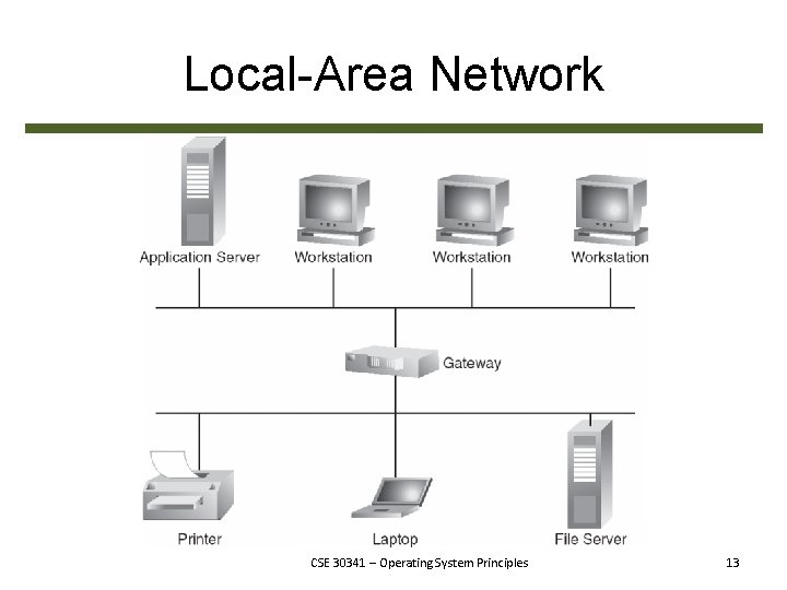 Local-Area Network CSE 30341 – Operating System Principles 13 