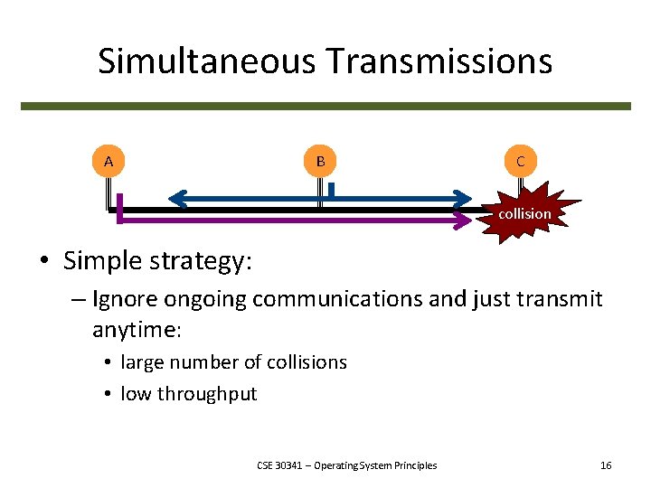 Simultaneous Transmissions A B C collision • Simple strategy: – Ignore ongoing communications and