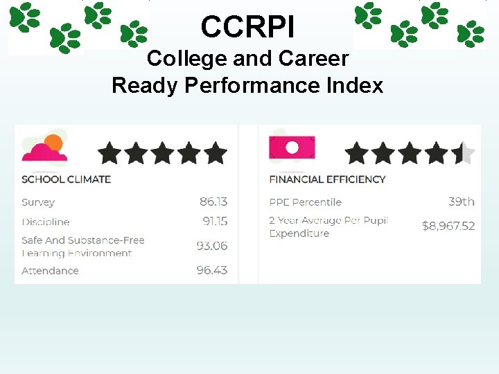 CCRPI College and Career Ready Performance Index 
