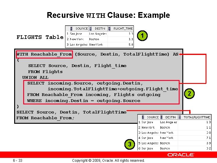 Recursive WITH Clause: Example 1 FLIGHTS Table WITH Reachable_From (Source, Destin, Total. Flight. Time)