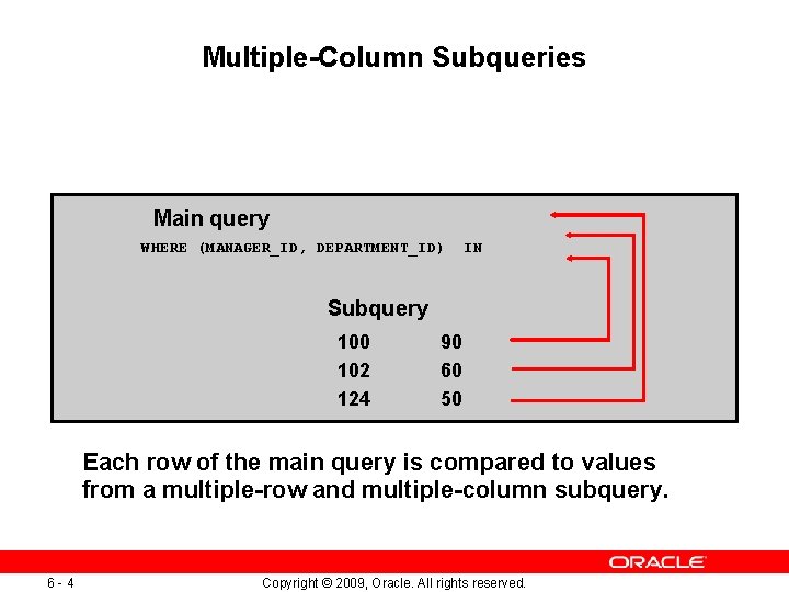 Multiple-Column Subqueries Main query WHERE (MANAGER_ID, DEPARTMENT_ID) IN Subquery 100 102 124 90 60