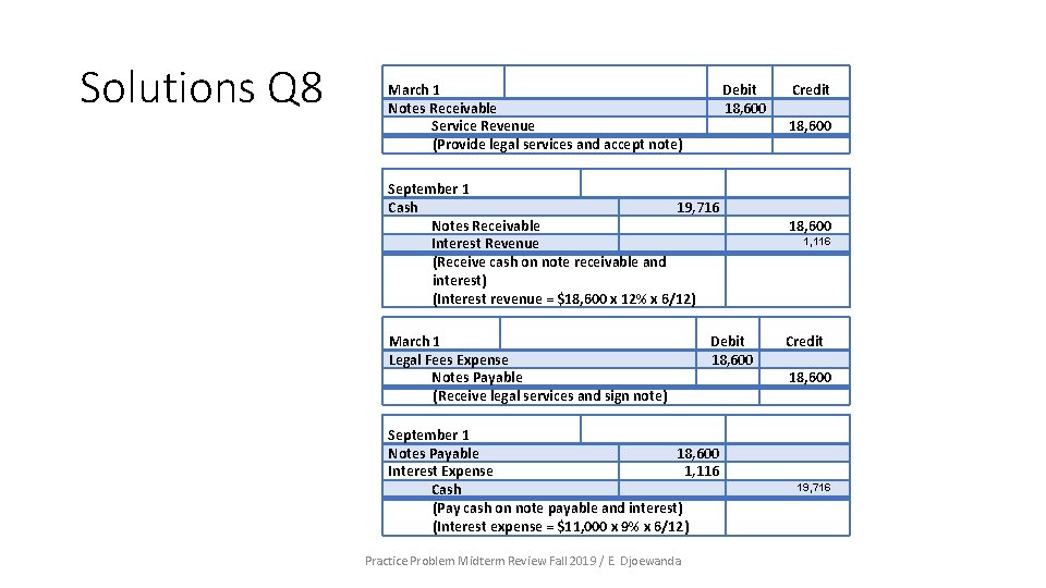 Solutions Q 8 March 1 Notes Receivable Service Revenue (Provide legal services and accept