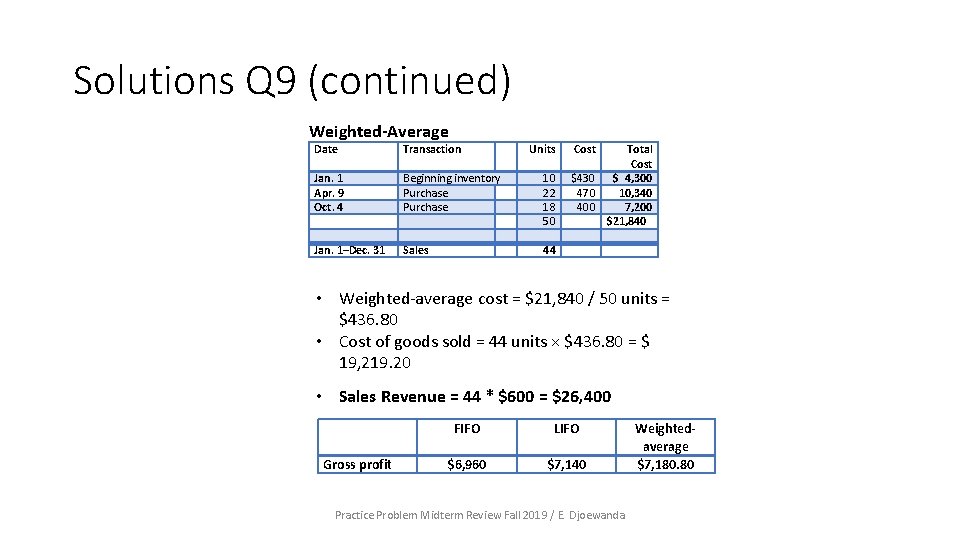 Solutions Q 9 (continued) Weighted-Average Date Transaction Units Cost Jan. 1 Apr. 9 Oct.