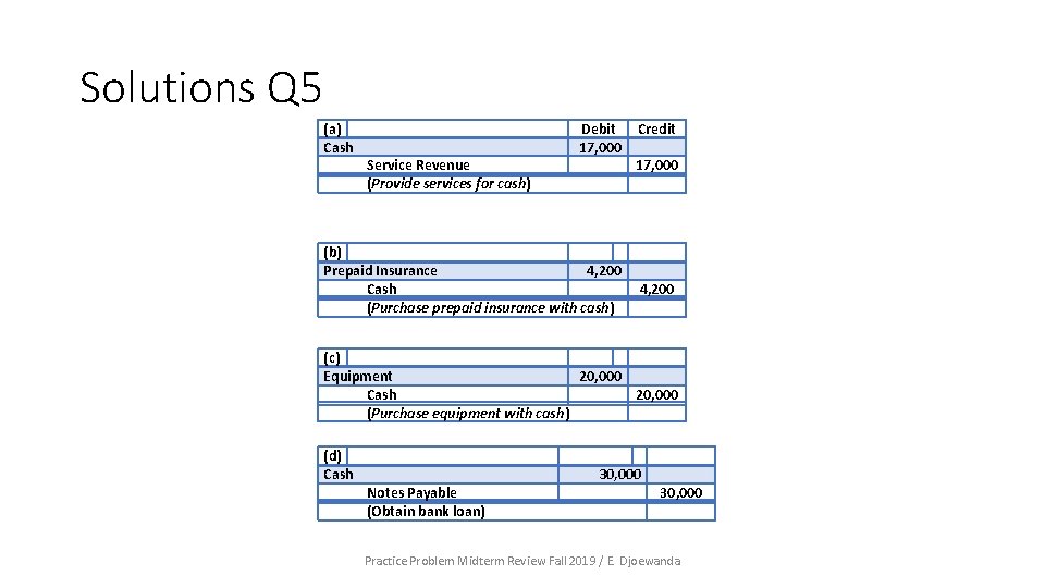 Solutions Q 5 (a) Cash Service Revenue (Provide services for cash) Debit Credit 17,