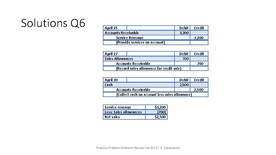 Solutions Q 6 April 25 Accounts Receivable Service Revenue (Provide services on account) Debit