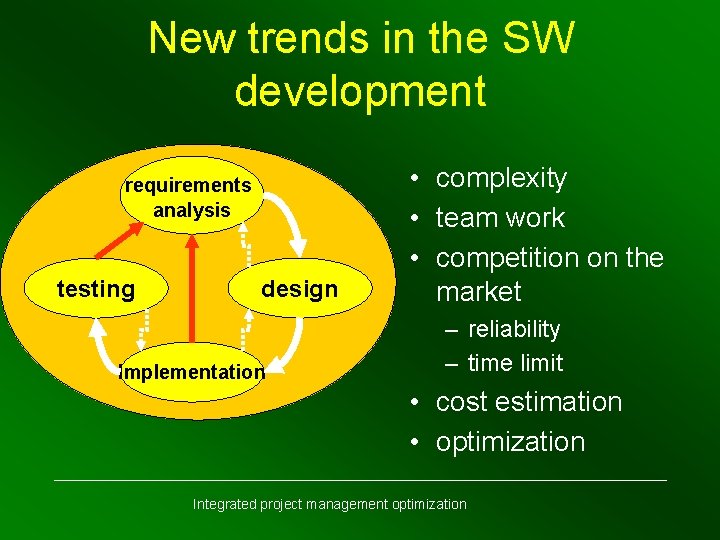 New trends in the SW development requirements analysis testing design Implementation • complexity •